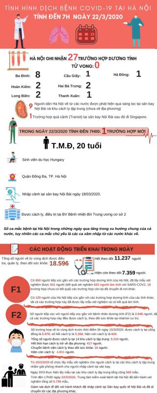 Tình hình dịch COVID-19 tại Hà Nội