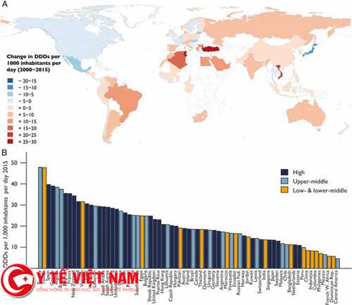 Việt Nam thuộc nhóm nước kháng kháng sinh nhất thế giới